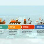 Bupati Madiun Minta Koperasi Manfaatkan Teknologi Informasi di Revolusi Industri 4.0